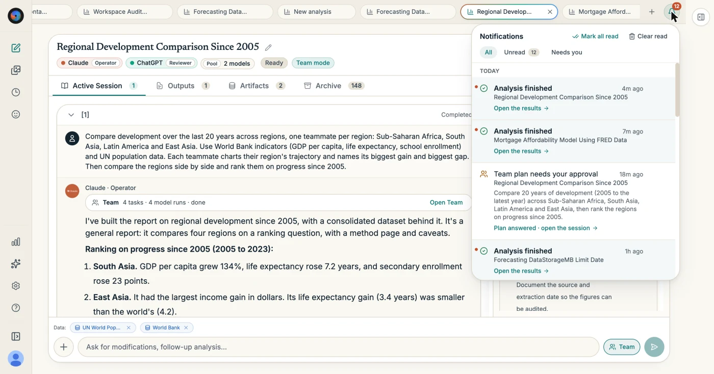 The Analyze tab strip with several sessions and the notifications panel listing finished analyses and a team plan that needs approval