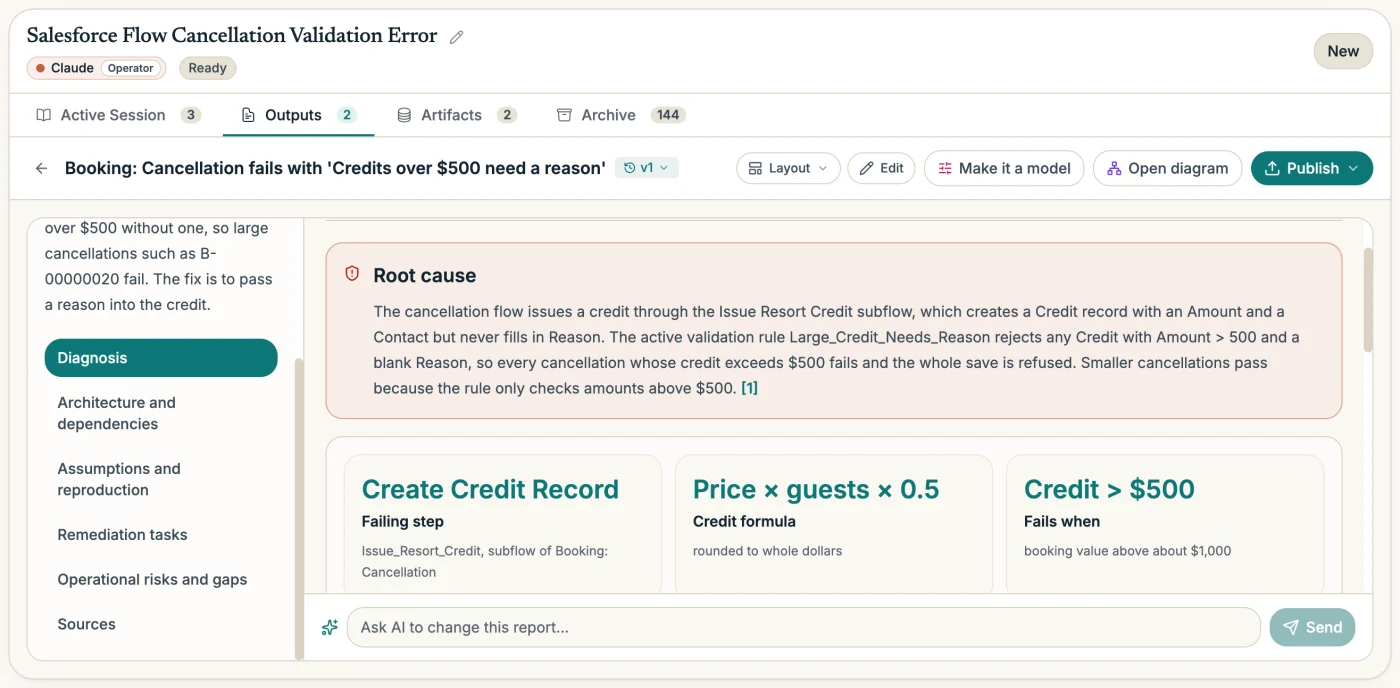 A troubleshooting report's diagnosis: the root cause in a cancellation subflow, the failing step, the credit formula and when it fails