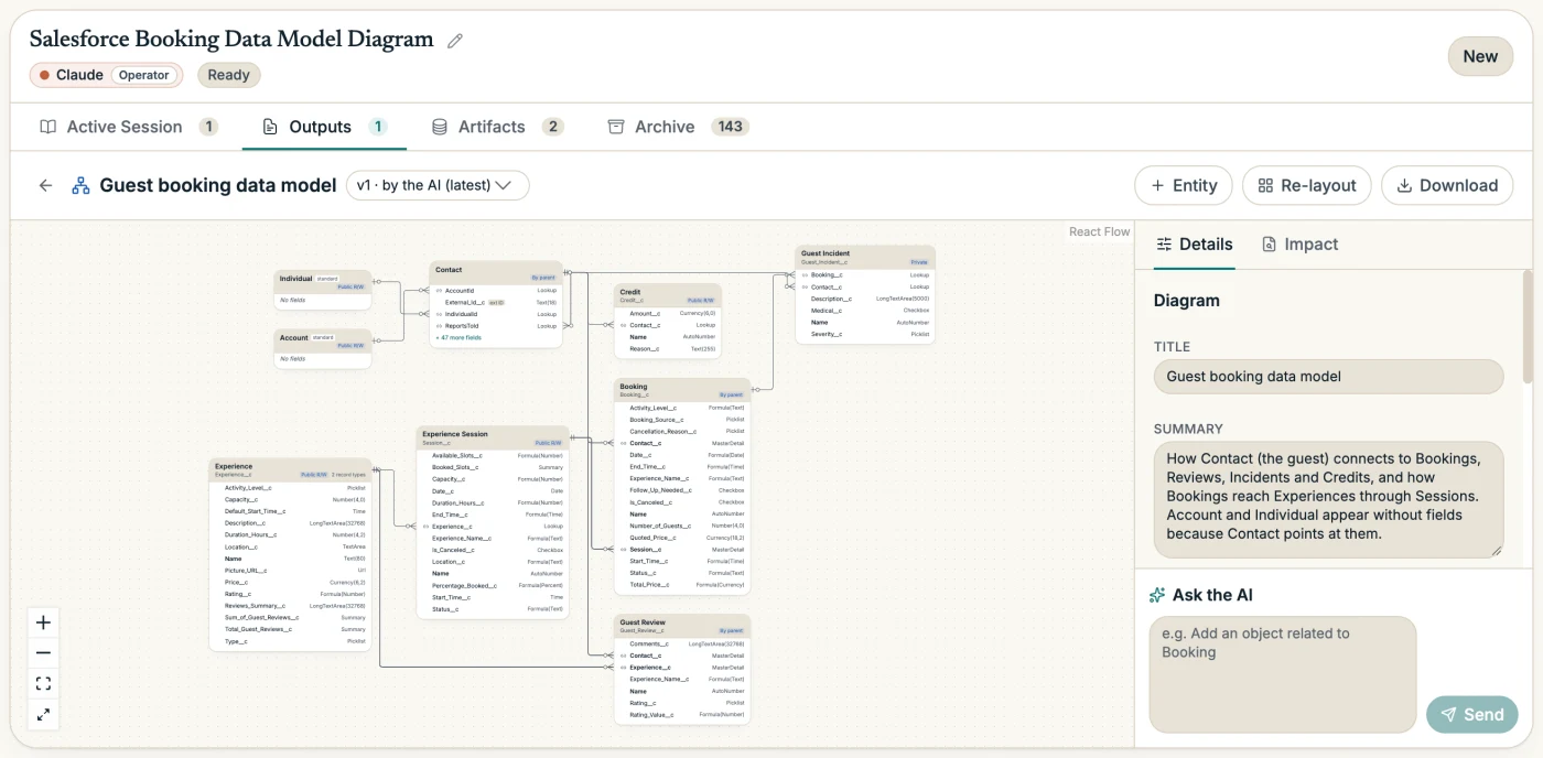 An editable data model diagram of Contact, Booking, Experience, Session, Credit, Guest Review and Guest Incident objects with their fields